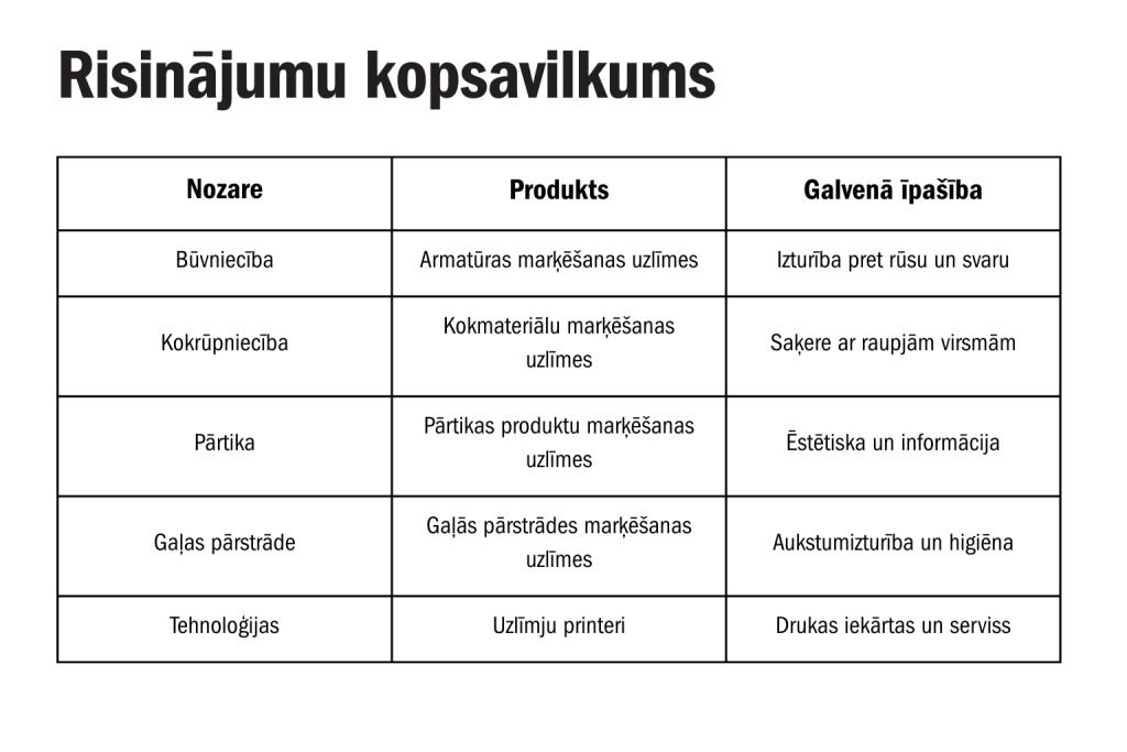 Industriālie marķēšanas risinājumi